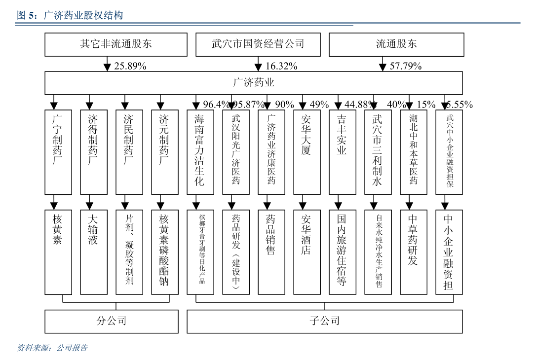普洛藥業(yè)關于對下屬公司擔保進展暨非居住房地產租賃的公告